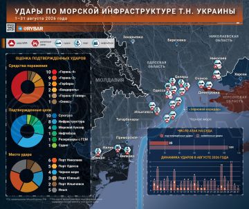 Удары по портам. Атаки на морскую логистику киевского режима всё меньше похожи на разовые акции и всё больше — на выстроенную кампанию