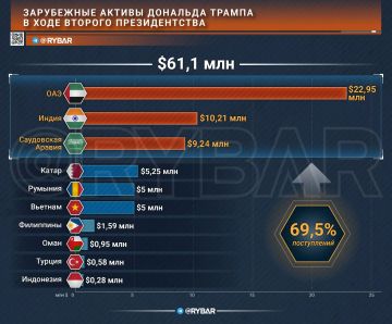 Главное от Рыбаря. дайджест материалов за 6 сентября