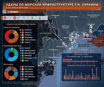 Признаки системности. Кампания ударов по украинской морской логистике продолжается второй месяц