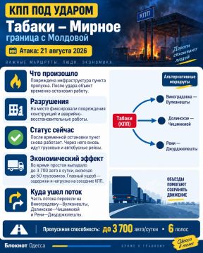 ����� ��������������� ������� ��� � �������� �������: �������� ���������� � ���������, ����� ������ ����������