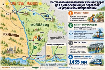 ��� ������: ���������� �������� ������ ��������������� ��� ���������� �����������