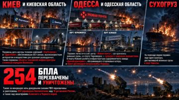 �� �������� ����. ���������� ��������� ������ ������������ ������������ ���������� �� ������������� � ���������������� �������, �������� �������� �������������� � ������� �����, ��������������� � ��������� ���: ���� �...