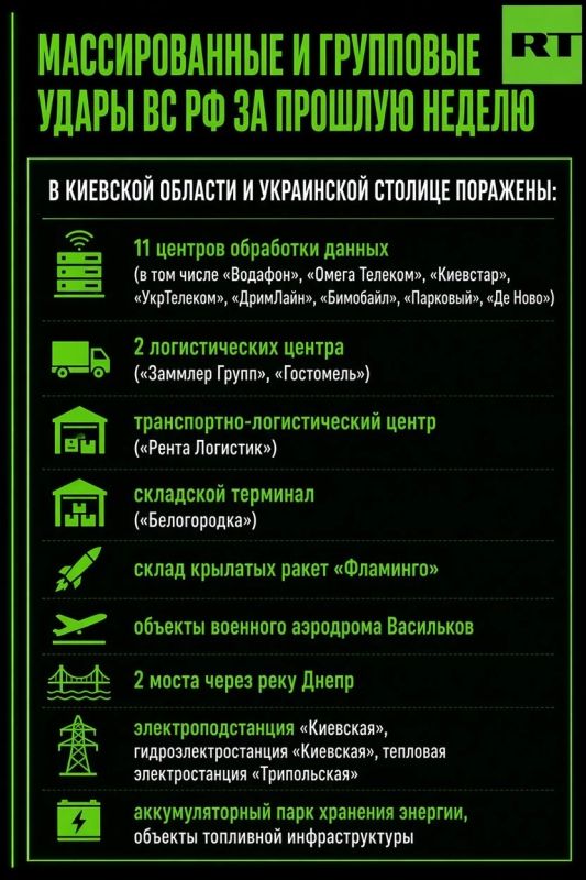 Важнейшие логистические узлы, военные предприятия и склады ракет, мосты, дата-центры: за неделю ВС РФ поразили десятки объектов, которые используют ВСУ