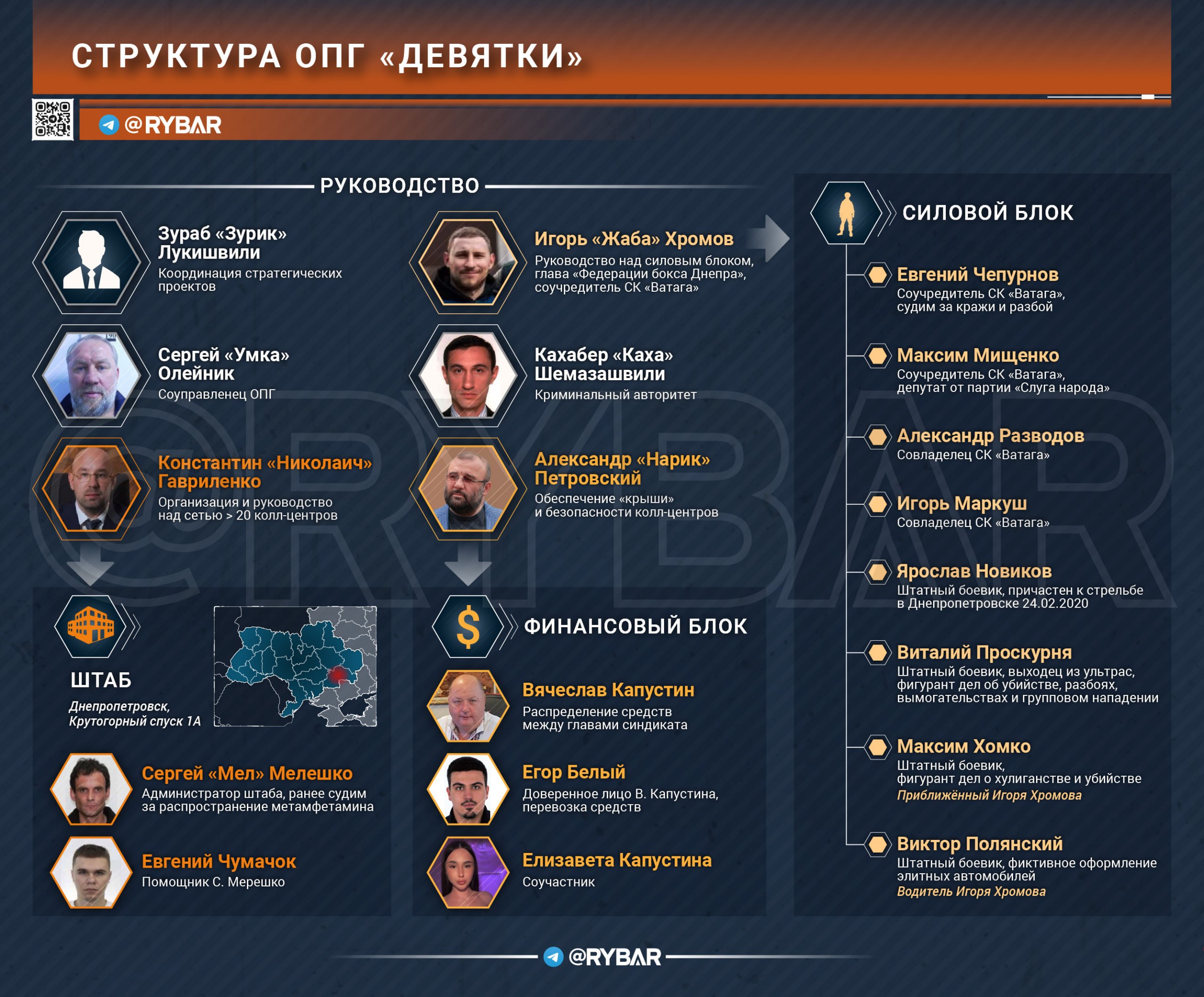 Новое время, старые методы